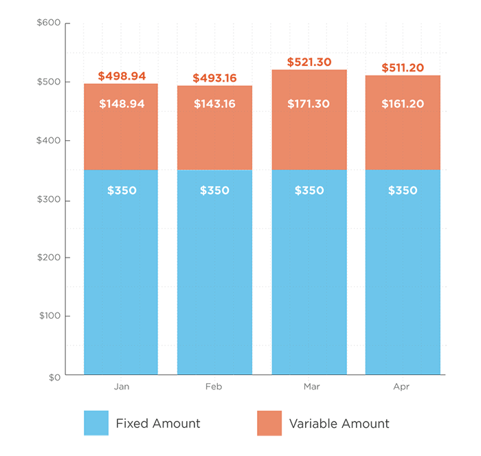 Fixed & Variable Rate (FAVR) Reimbursements Motus